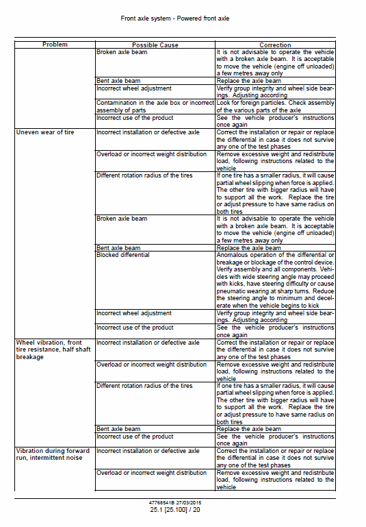 New Holland W50C, W60C, W70C, W80C Tier 4 Loader Service Manual Workshop Guide