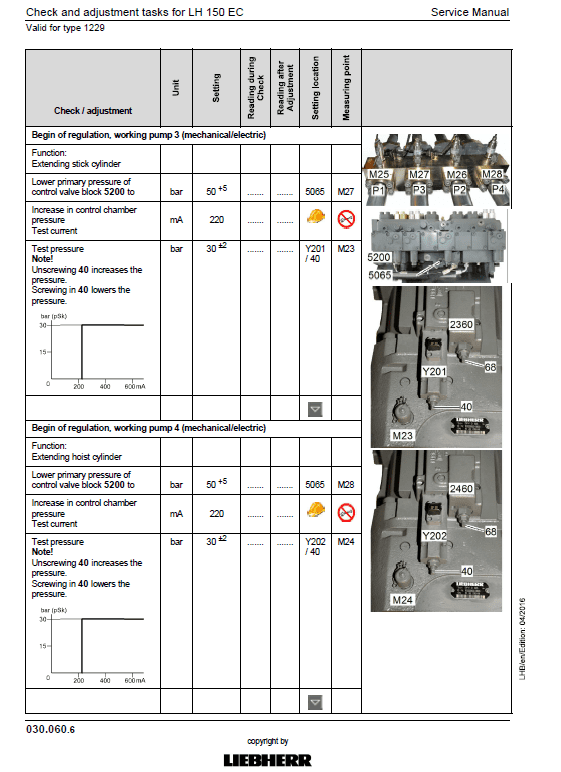 Liebherr LH120 ETG, LH150C, LH150 ETG Hydraulic Excavator Service Manual