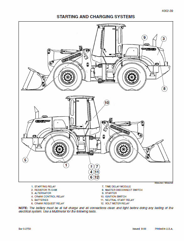 New Holland W170B Tier 3 Wheel Loader Service Manual Workshop Guide