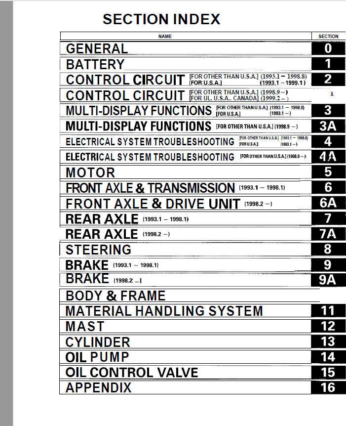 Toyota 5FBE10, 5FBE13, 5FBE15, 5FBE18, 5FBE20 Forklift Repair Manual