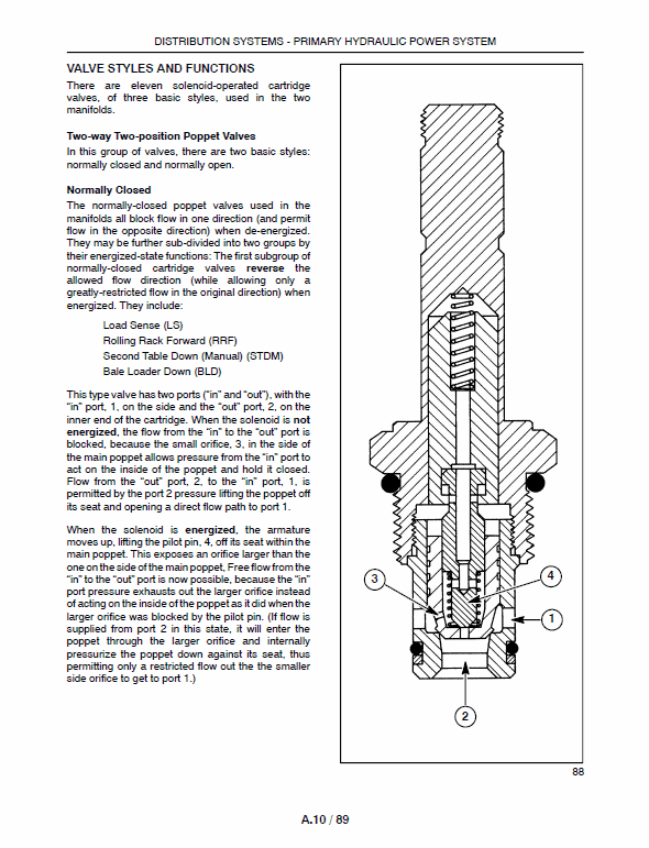 New Holland BW28, BW38 Bale Wagon Service Manual Workshop Guide