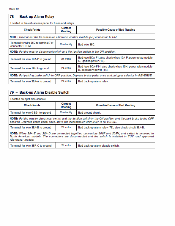 New Holland W170C Tier 2 Wheel Loader Service Manual Workshop Guide