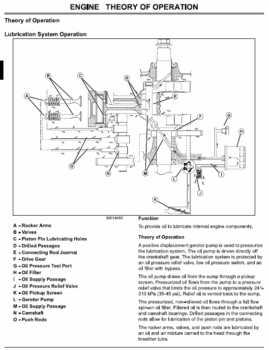 John Deere 717A, 727A ZTrak Repair Technical Manual Workshop Guide