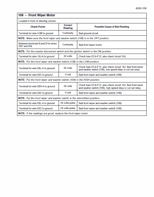 New Holland W190C Tier 2 Wheel Loader Service Manual Workshop Guide