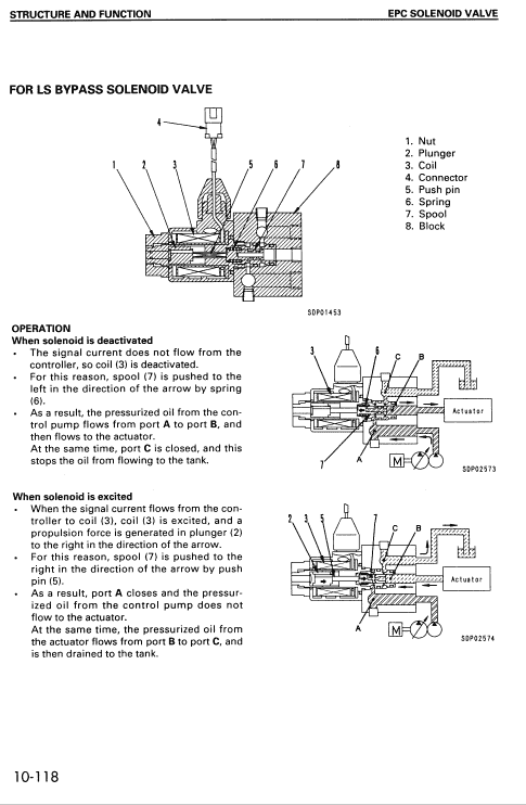 Komatsu PC128UU-1 and PC128US-1 Excavator Service Manual Workshop Guide
