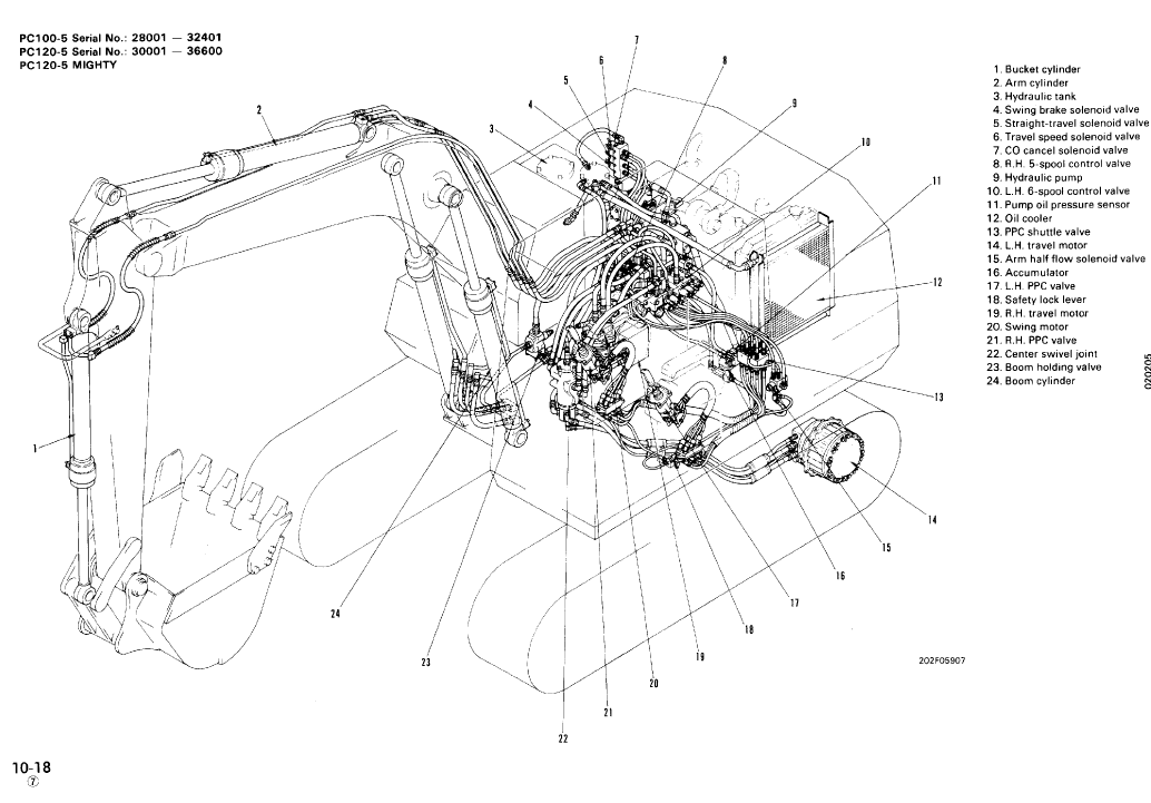 Komatsu PC100-5 and PC120-5 Excavator Service Manual Workshop Guide