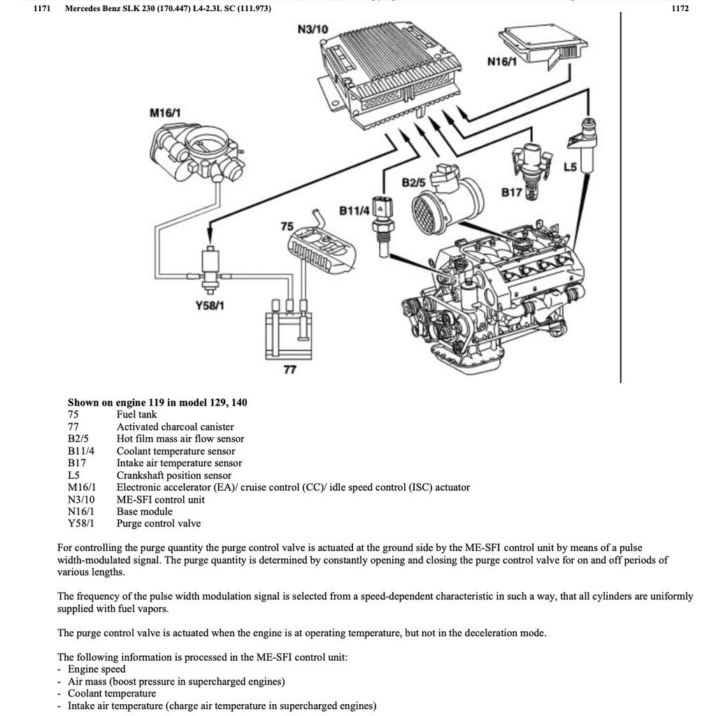 MERCEDES BENZ SLK-CLASS R170 - M111 1997-2004 Full Manual Set – Repair & Maintenance Manual