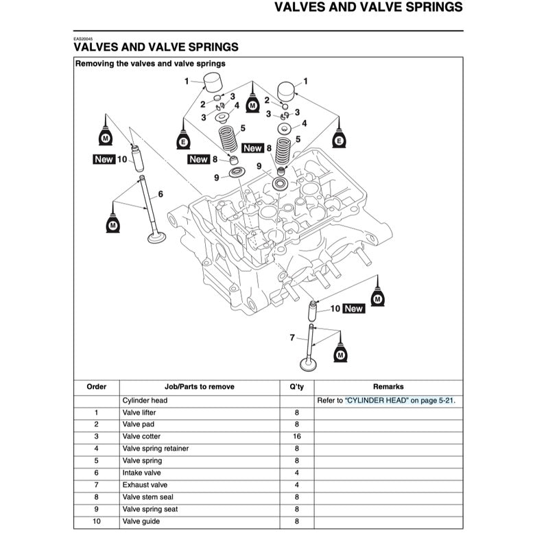 YAMAHA YZF-R25 2015-2019 Full Manual Set – Repair & Maintenance Manual and Spare Parts CatalogandUser Handbook