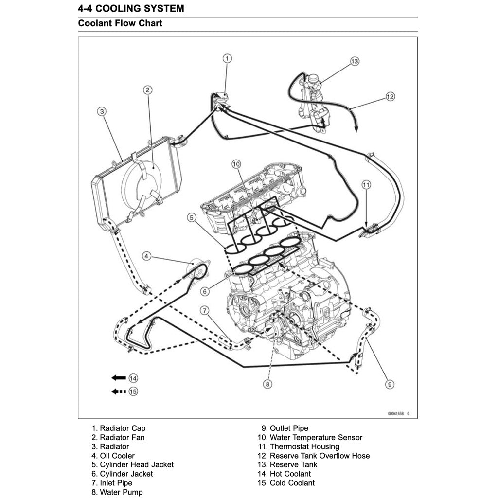 KAWASAKI Z1000 2010-2013 Full Manual Set – Repair & Maintenance Manual and User Handbook
