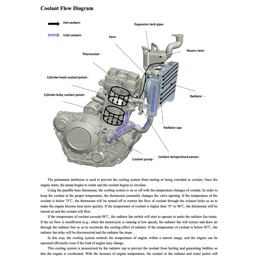 BENELLI TNT25 BN251 2014-2017 Full Manual Set – Repair & Maintenance Manual and Spare Parts Catalog and User Handbook