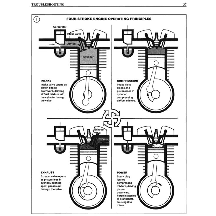 HARLEY-DAVIDSON FLH/FLT/FX 1984-1998 Full Manual Set – Repair & Maintenance Manual - CLYMER