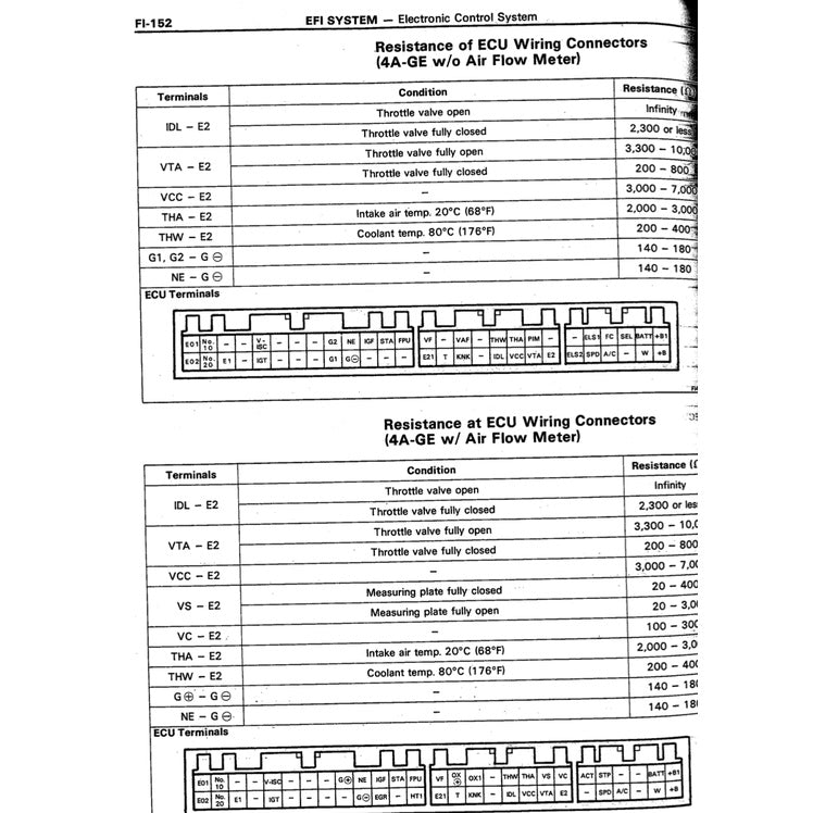 TOYOTA ENGINE 4A-FE / 4A-GE 16V Full Manual Set – SERVICE REPAIR WORKSHOP MANUAL