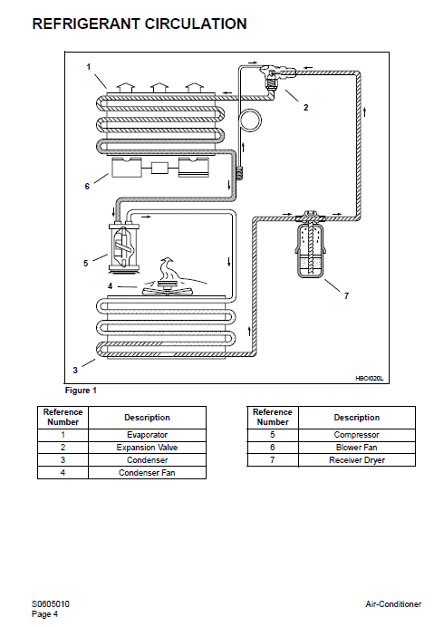 Daewoo Solar S250LC-V Excavator Service Manual Workshop Guide