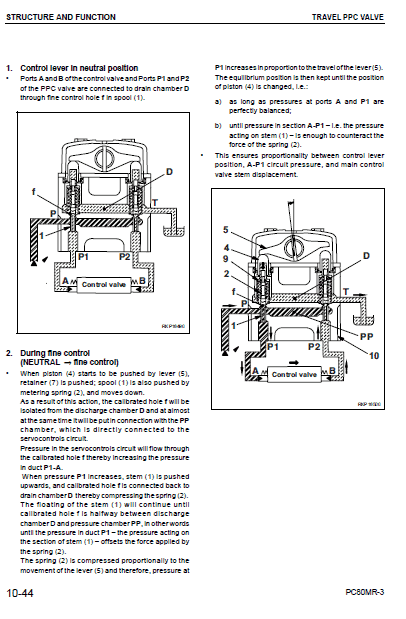 Komatsu PC80MR-3 Excavator Service Manual Workshop Guide