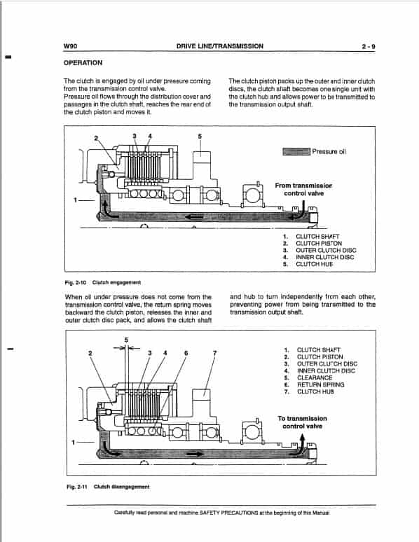Fiatallis FW90 Wheel Loader Repair Service Manual