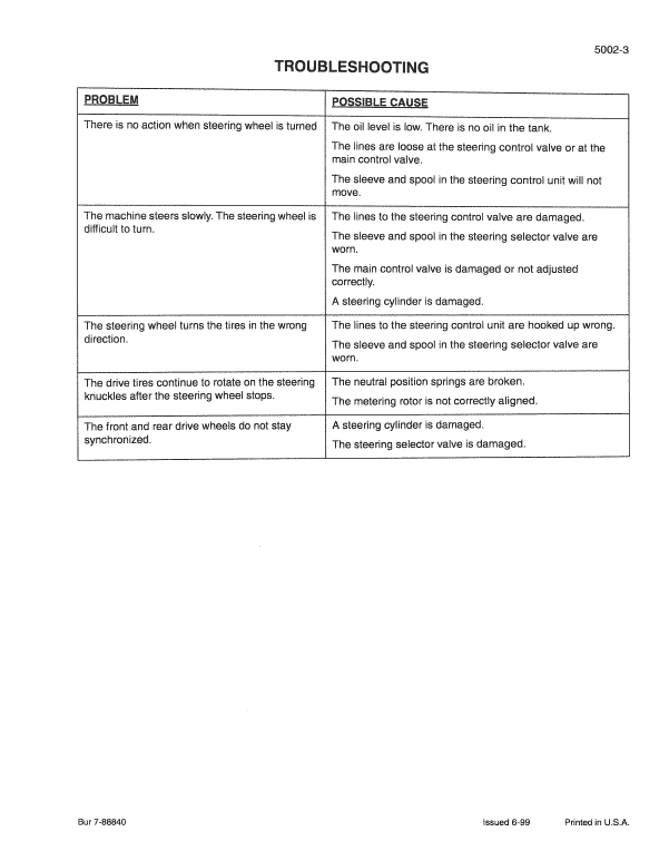 Case 689G Telescopic Handler Service Manual Workshop Guide