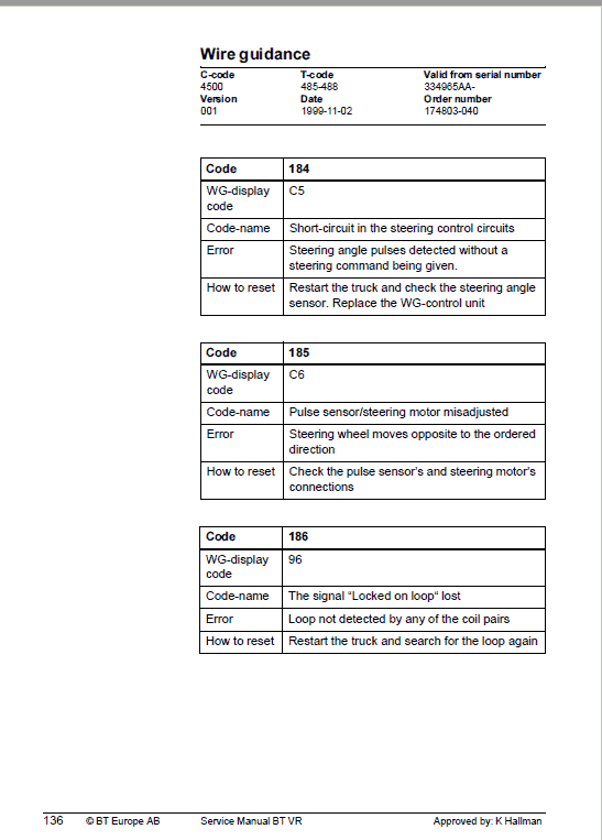 BT VR Vector Truck Repair Service Manual