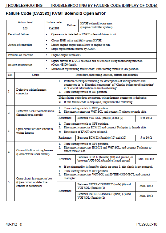 Komatsu PC290LC-10 Excavator Service Manual Workshop Guide