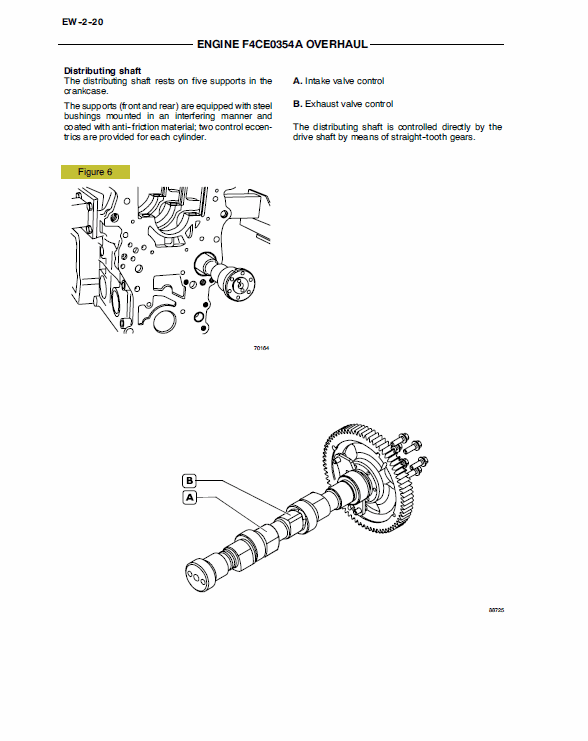 New Holland F4CE0354A 334T M2 Engine Service Manual Workshop Guide