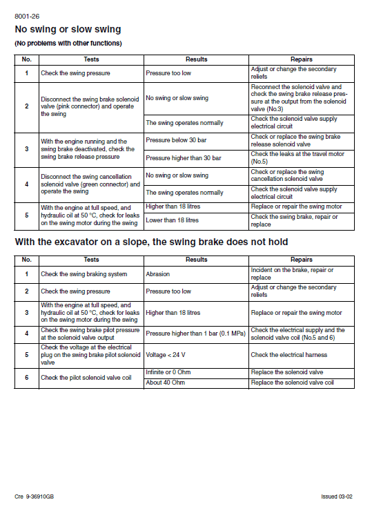 Case CX460 Excavator Service Manual Workshop Guide