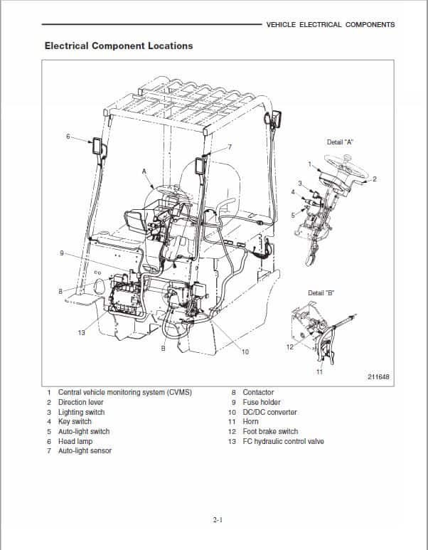 CAT EP20K-PAC, EP25K-PAC, EP30K-PAC, EP35K-PAC Forklift Service Manual