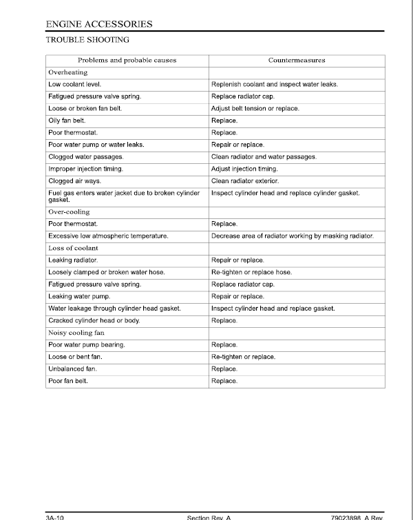 AGCO ST30X, ST32 Tractor Workshop Service Manual Workshop Guide