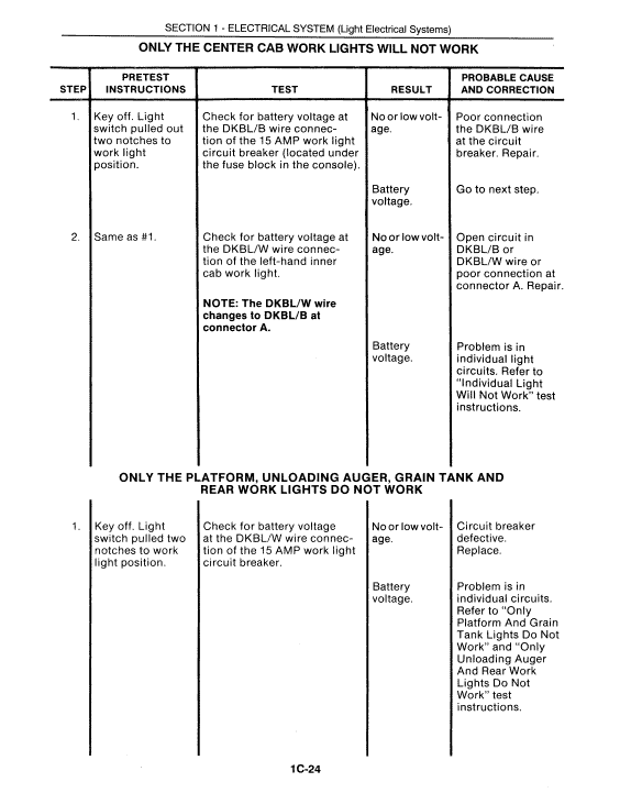 New Holland TR86, TR87, TR88 Combine Service Manual Workshop Guide