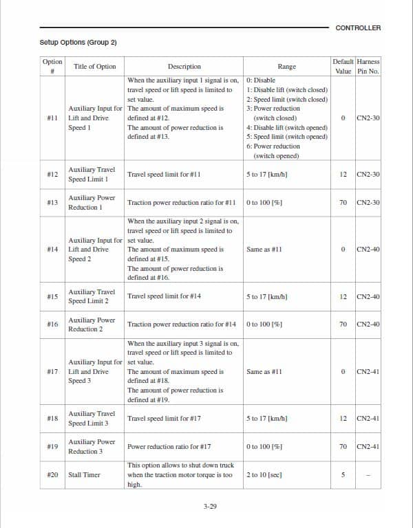 CAT ET3000, ET3500, ET4000 Forklift Lift Truck Service Manual