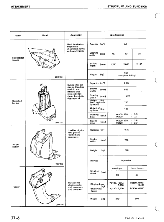 Komatsu PC100-2, PC100L-2, PC120-2 Excavator Service Manual Workshop Guide
