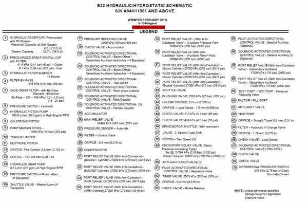Bobcat E32 Compact Excavator Repair Service Manual Workshop Guide