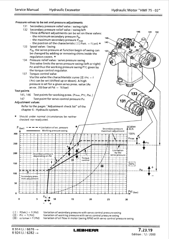 Liebherr R900B, R904, R914, R924, R934, R944, R944B Litronic Excavator Service Manual