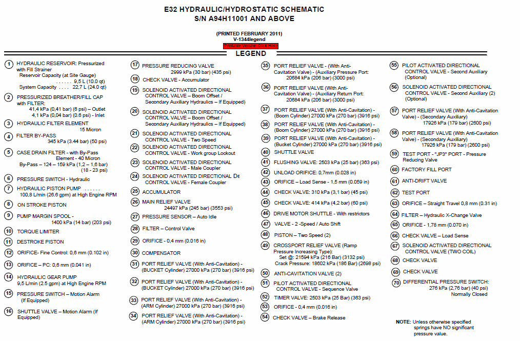 Bobcat E32 Compact Excavator Repair Service Manual Workshop Guide