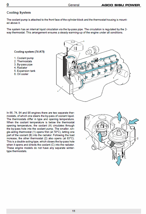 AGCO Sisu Power 33, 44, 49, 66, 74, 84,98 (4th Generation) Engine Manual Workshop Guide