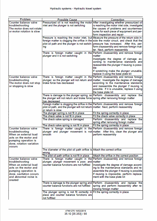 Case CX230D Crawler Excavator Service Manual Workshop Guide