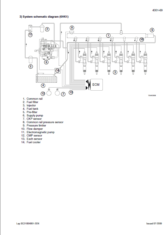 Case CX290B Crawler Excavator Service Manual Workshop Guide