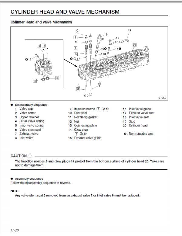 Mitsubishi FD100, FD115, FD135, FD150A Forklift Service Manual