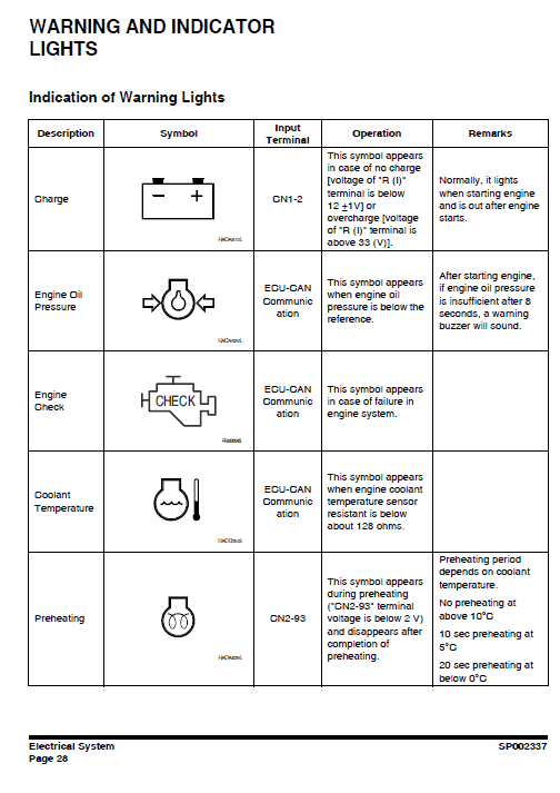 Doosan DX300LC-3 Excavator Service Manual Workshop Guide