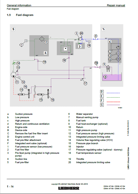 Liebherr D934 A7-04, D936 A7-04, D944 A7-04, D946 A7-04 Engine Service Manual