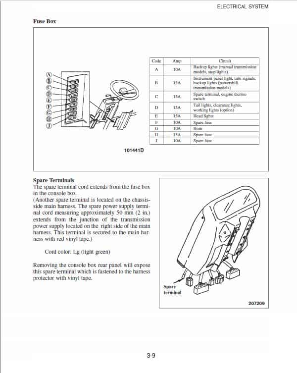 Mitsubishi FD15K, FD18K, FD20K, FD25K, FD30K, FD35K Forklift Service Manual