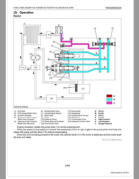 Kubota F2890, F3690 Front Mower Workshop Manual