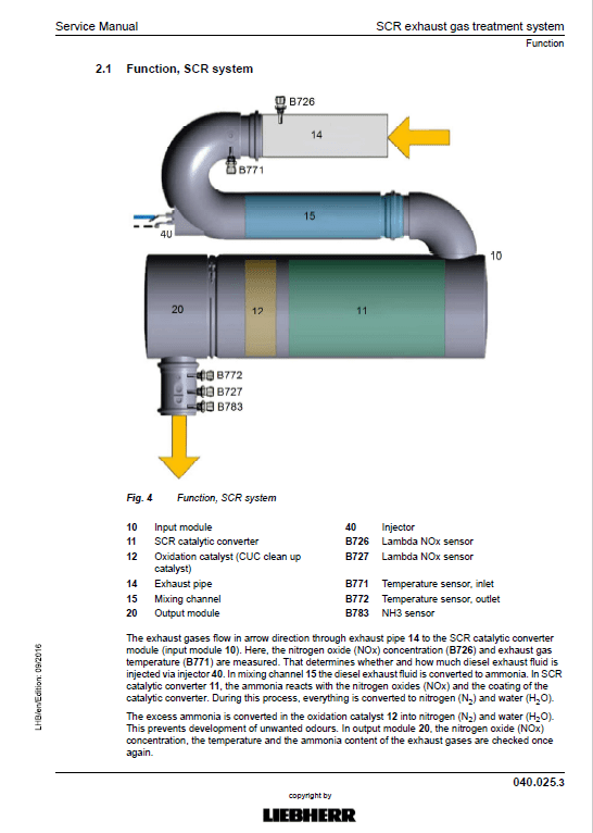 Liebherr LH60C, LH60M, LH60MT Tier 4F Hydraulic Excavator Service Manual