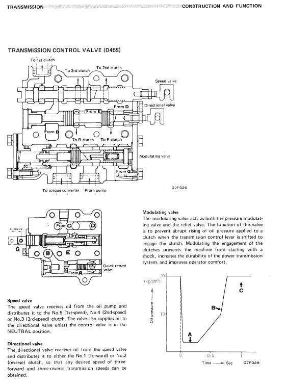 Komatsu D40A-1, D40P-1, D45A-1, D45P-1, D45S-1 Dozer Manual Workshop Guide