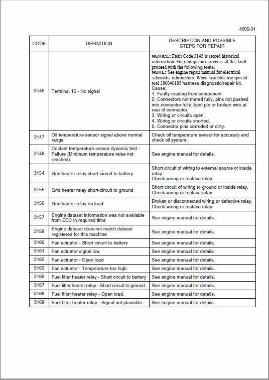New Holland W130C Tier 4 Wheel Loader Service Manual Workshop Guide