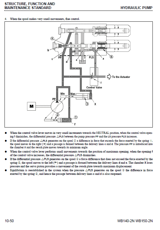 Komatsu WB140-2N and WB150-2N Backhoe Loader Service Manual Workshop Guide