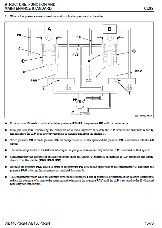 Komatsu WB140PS-2N and WB150PS-2N Backhoe Loader Service Manual Workshop Guide