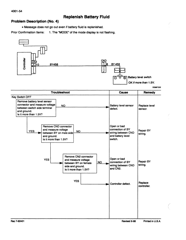 Case 9045B Excavator Service Manual Workshop Guide
