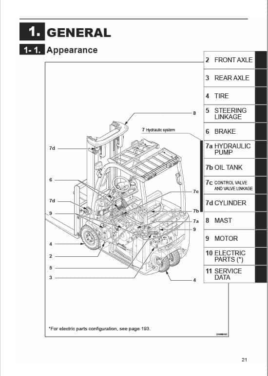Mitsubishi FB13TBCB, FB18TBCB, FB20TBCB Forklift Service Manual