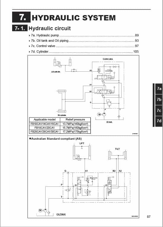 Mitsubishi FB20CA1, FB25CA1, FB28CA1, FB30CA1 Forklift Service Manual