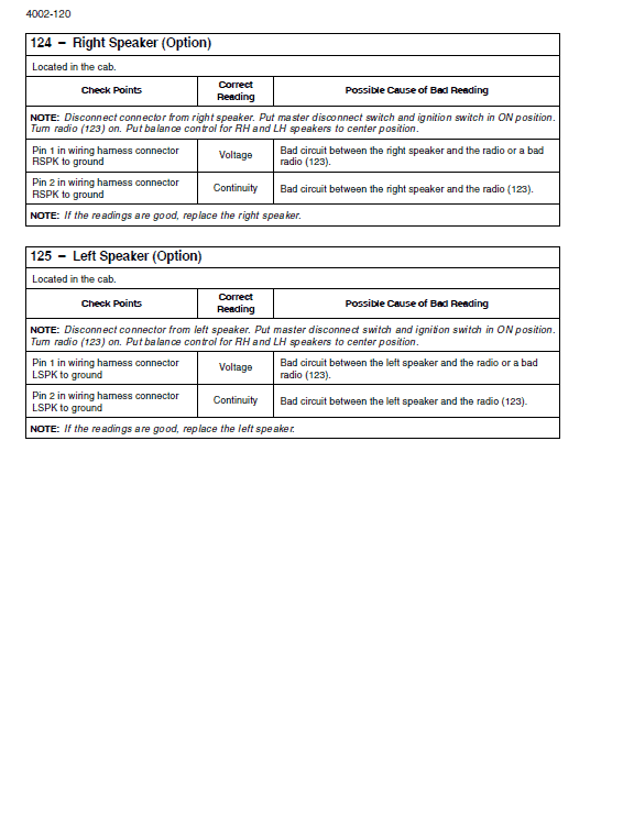New Holland W190C Tier 4 Wheel Loader Service Manual Workshop Guide