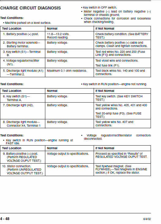 John Deere F620, F680, F687 ZTrak Repair Technical Manual Workshop Guide